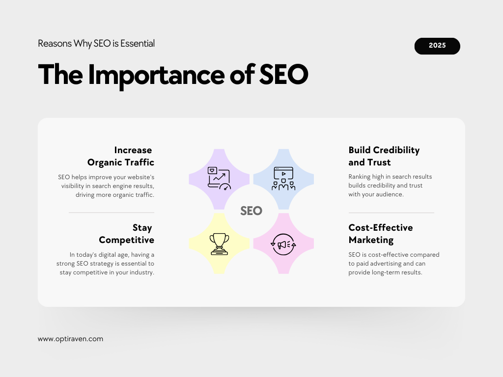 Optiraven infographic explaining the benefits of seo optimization in 2025, highlighting key benefits like increased organic traffic, staying competitive, building credibility and trust, and cost-effective marketing strategies.