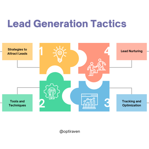Proven Lead Generation Strategies to Grow Your Business in 2025